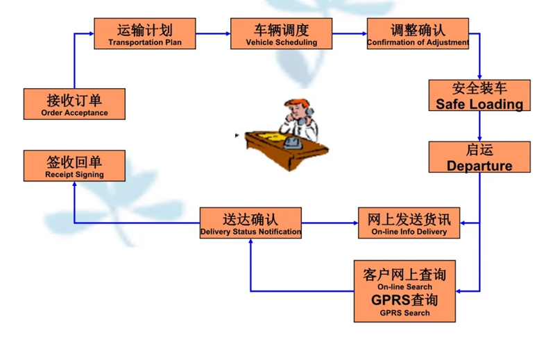 吴江震泽直达阳春物流公司,震泽到阳春物流专线